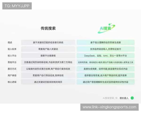 AI搜索优化技巧费用解析与实用策略全面指南