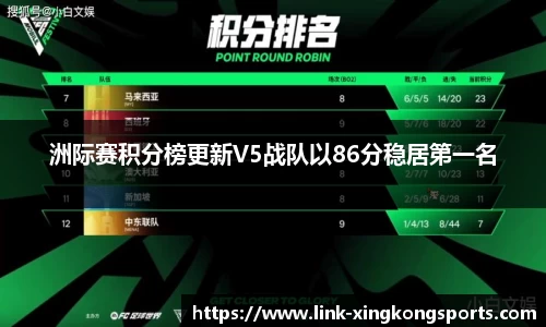 洲际赛积分榜更新V5战队以86分稳居第一名